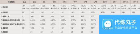 【原神】V4.7解析 | 芙宁娜——现版本最强通用增伤角色？