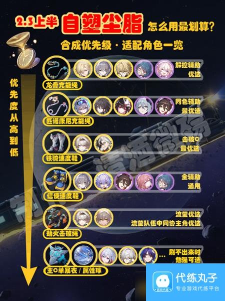 星穹铁道自塑尘脂合成哪个好