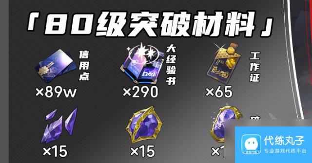 星穹铁道波提欧所需突破材料有什么 星穹铁道波提欧所需突破材料一览