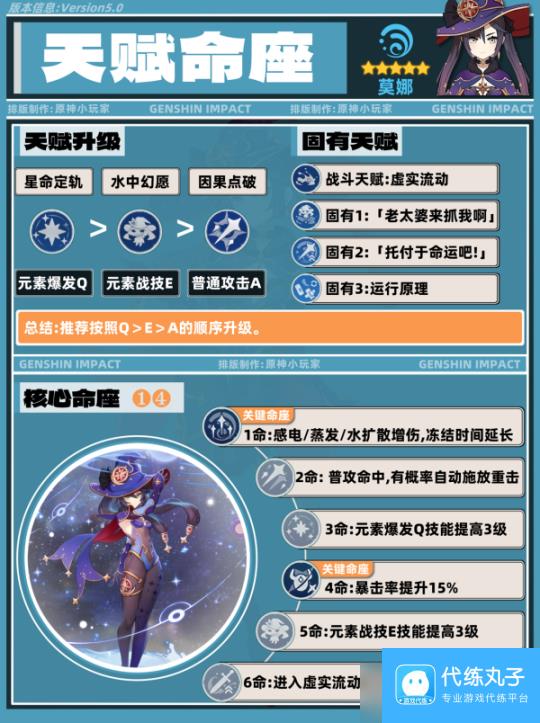 【原神】V5.0攻略 | 莫娜角色培养攻略