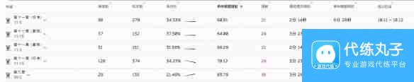 《明日方舟》转质盐组获取攻略