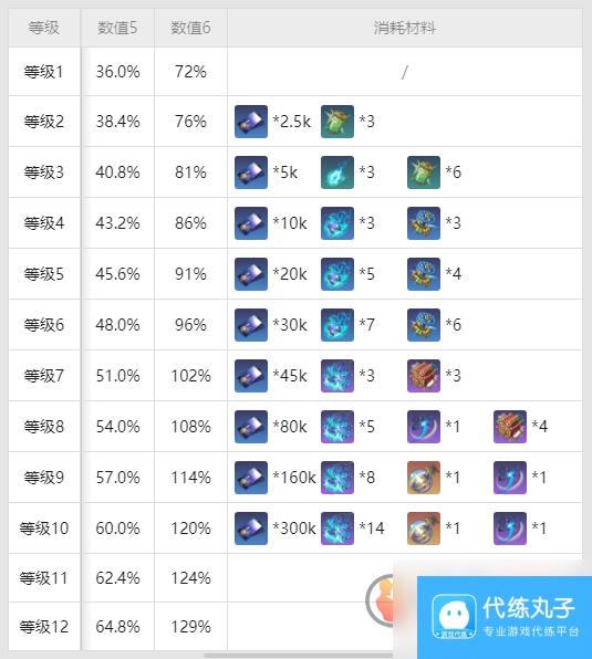 崩坏星穹铁道黄泉突破材料是什么 崩坏星穹铁道黄泉突破材料一览