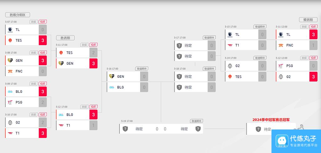 英雄联盟2024msi最新赛程图一览 LOL季中冠军赛BLG四局击溃T1刷新记录