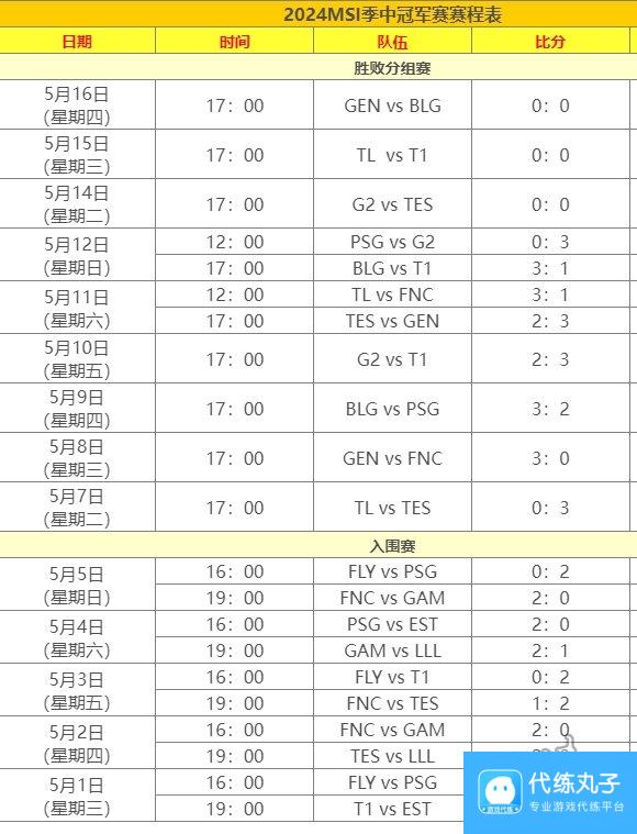 英雄联盟MSI季中冠军赛BLG vs T1赛况介绍 明日第二轮赛程图一览