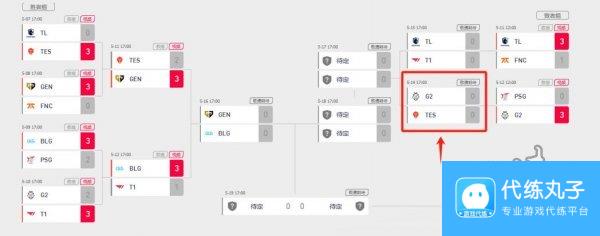 英雄联盟MSI季中冠军赛BLG vs T1赛况介绍 明日第二轮赛程图一览