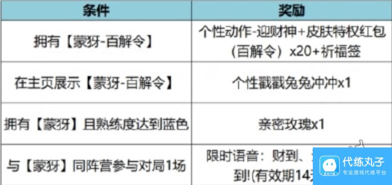 王者荣耀特工魅影值得兑换吗 碎片商店特工魅影详情介绍