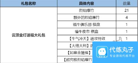 云顶之弈2024新年返场哪个版本 2024过年返场版本介绍