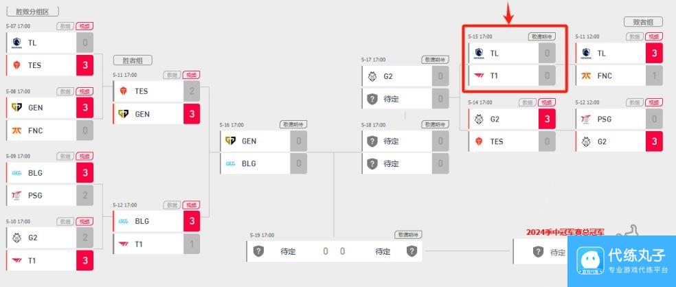 英雄联盟2024MSI季中冠军赛5月15日赛事预告 败者组T1vsTL对决在即