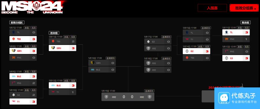 3:0大满败G2完虐TES 英雄联盟2024MSI季中冠军赛爆最大冷门