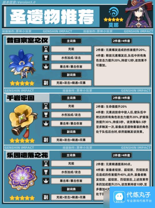 【原神】V5.0攻略 | 莫娜角色培养攻略