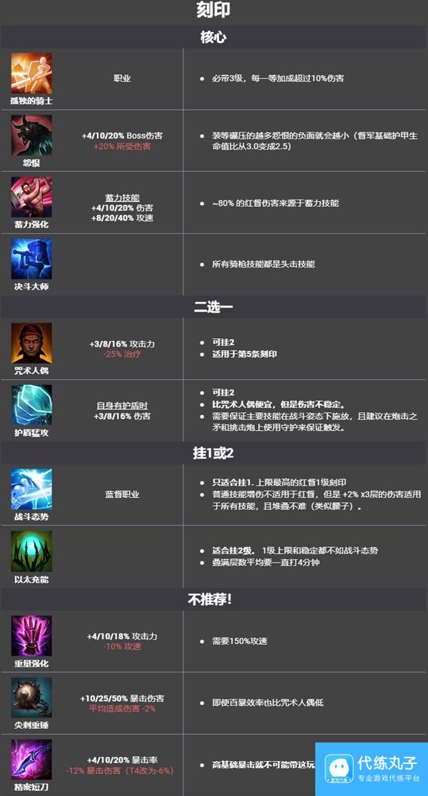 《命运方舟》红督加点打造与技能玩法一图流 裁决者红督宝石刻印推荐