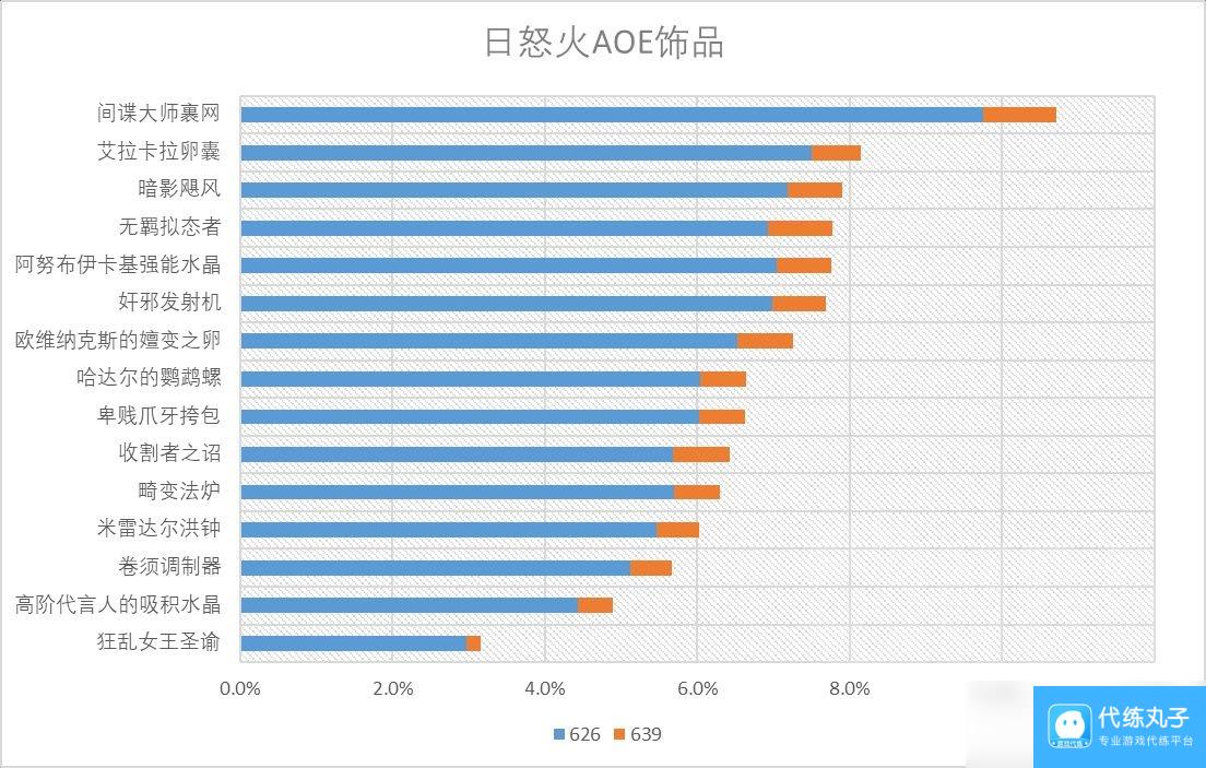 魔兽世界11.0火法饰品选什么