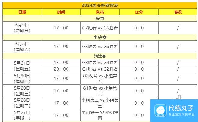 2024英雄联盟传奇杯阵容赛程一览 2024传奇杯选手名单最新赛程表