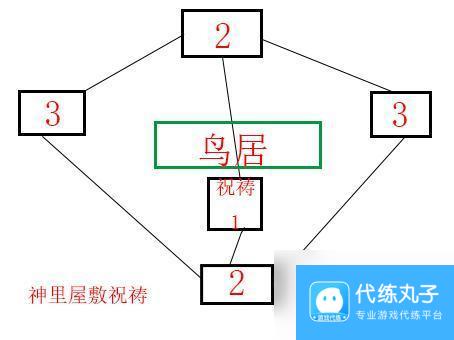 原神神樱大祓(2/3)神里屋敷解密 神樱大祓神里屋敷解密步骤