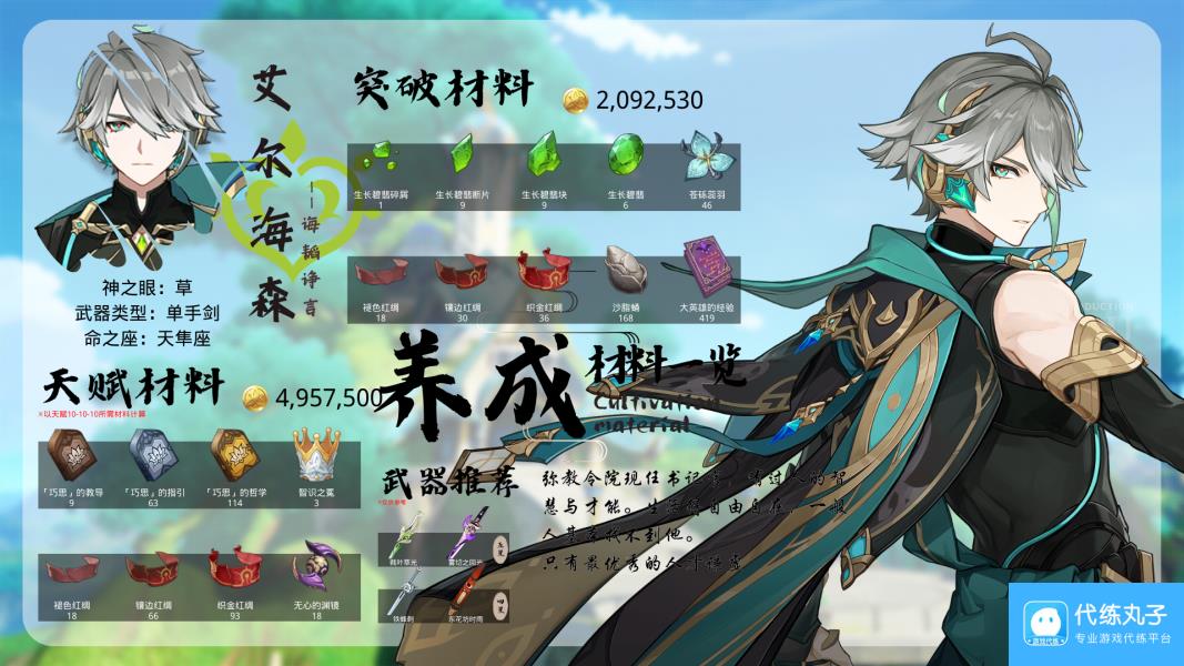 【原神】V4.7角色攻略 | 艾尔海森的养成材料收集