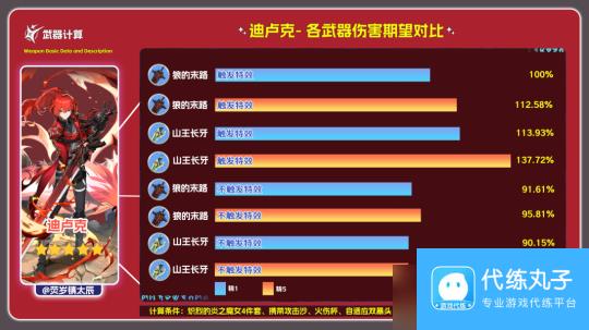 【原神】V5.0攻略 | 双手剑•山王长牙 武器评测