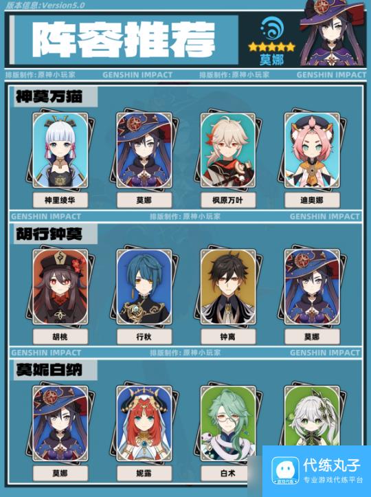 【原神】V5.0攻略 | 莫娜角色培养攻略
