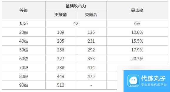 原神日月匣属性 原神匣里日月90级属性详解