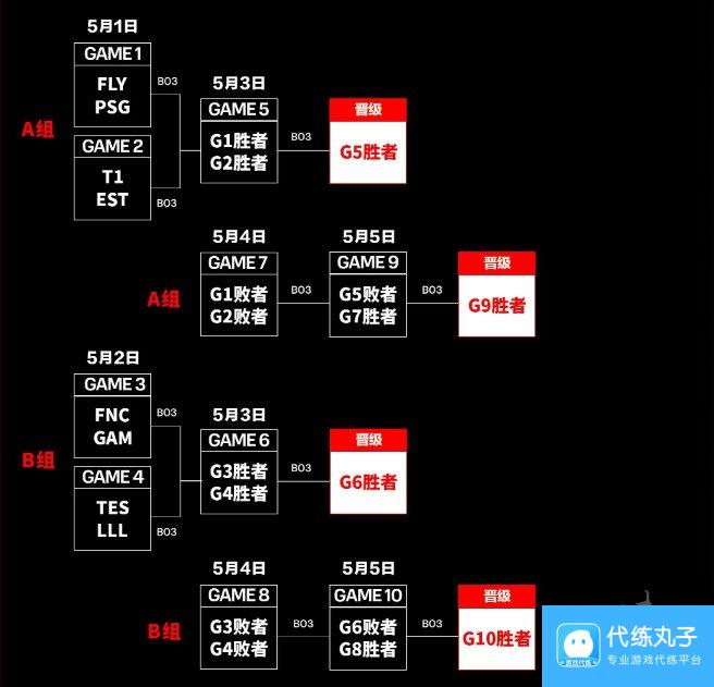 MSI入围赛赛程公布