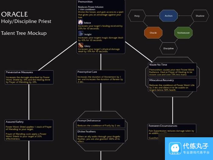 魔兽世界11.0神谕者天赋效果详解