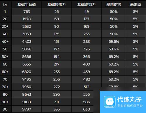 原神夜兰多少血合适？原神攻略详情