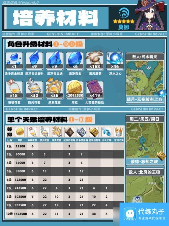【原神】V5.0攻略 | 莫娜角色培养攻略