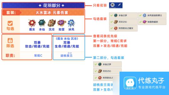 【原神】V5.0攻略 | 圣遗物筛选整理 | 有效词条手册一图流