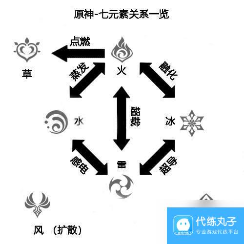 原神打雷元素的坏用什么元素 原神雷元素克制什么属性