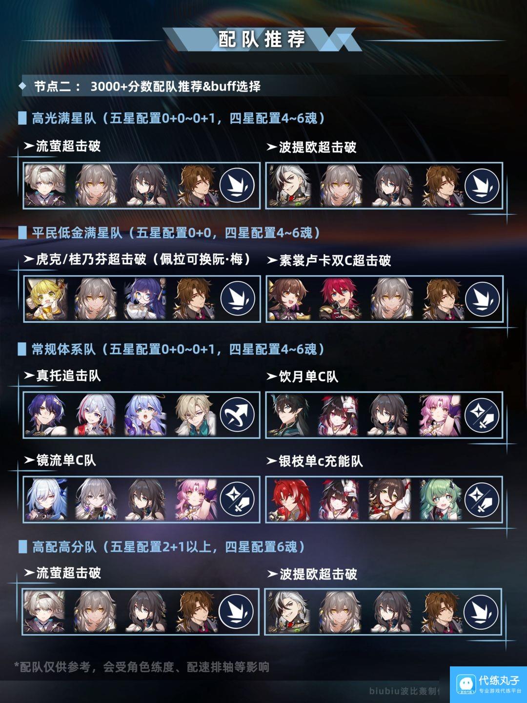 崩坏星穹铁道新版本末日幻影怎么玩-崩坏星穹铁道新版本末日幻影玩法解析