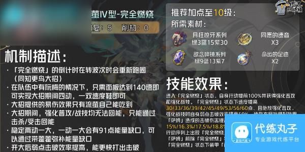崩坏星穹铁道流萤角色培养攻略