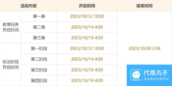 《原神》游水酝诗籍第四阶段任务攻略