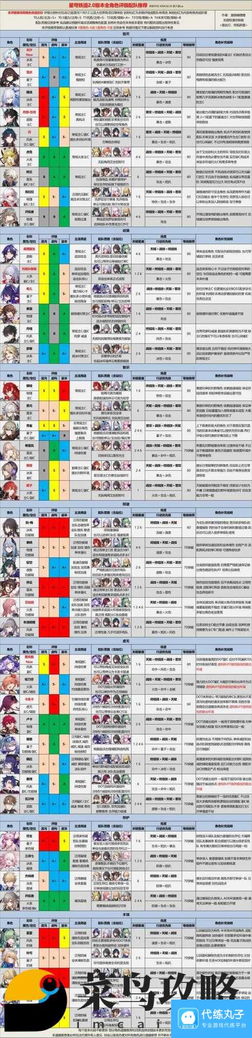 崩坏星穹铁道2.1角色强度排行 2.1T0角色推荐