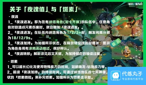 《原神》基尼奇详细培养攻略 基尼奇圣遗物怎么选