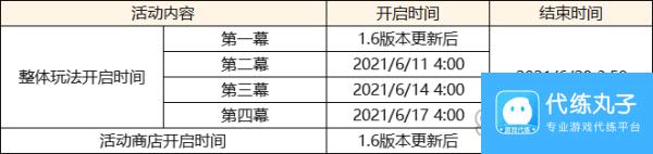 原神盛夏海岛大冒险活动玩法攻略？原神内容介绍