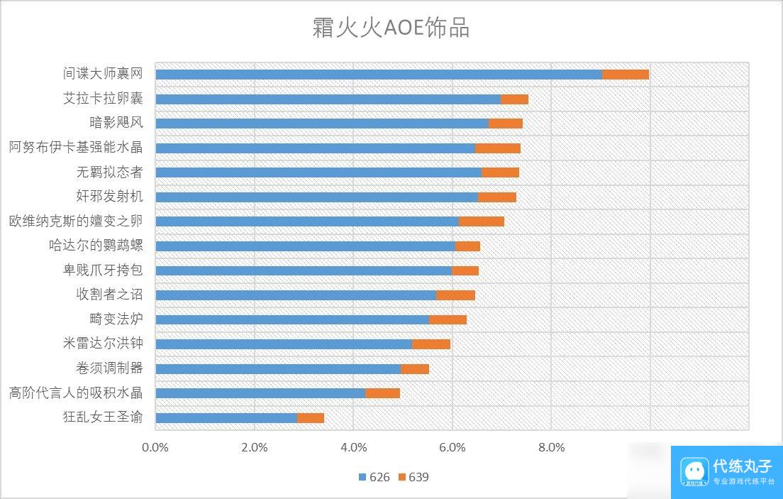 魔兽世界11.0火法饰品选什么