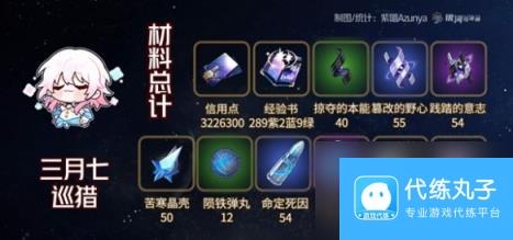 崩坏星穹铁道仙舟三月七突破材料汇总