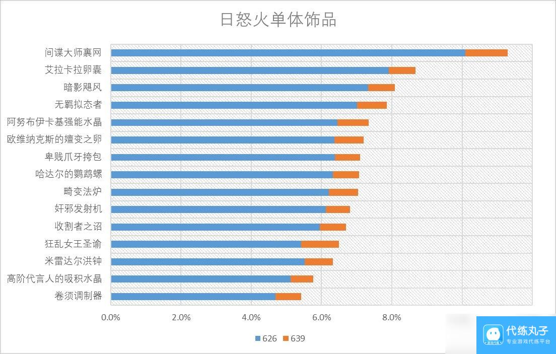 魔兽世界11.0火法饰品选什么