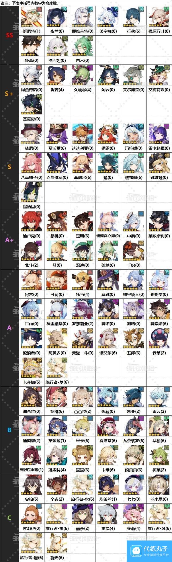 《原神》5.0版本下半期角色强度排行榜 5.0基尼奇强度评级