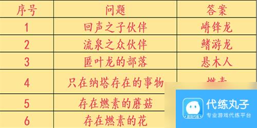 原神咦纳塔委托任务怎么做