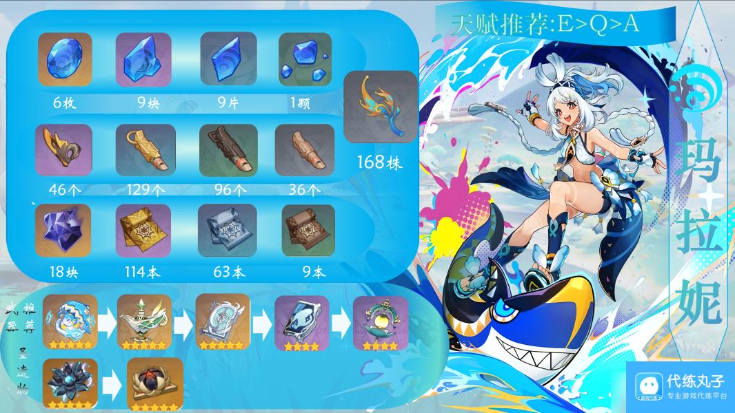 【原神】V5.0攻略 | 哗啦啦逐浪客：玛拉妮