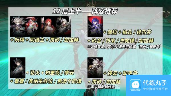 崩坏星穹铁道鳞渊潮动混沌回忆打法攻略 鳞渊潮动混沌回忆满星打法攻略[多图]