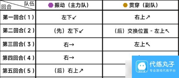 《蔚蓝档案》第二十五章困难25-1通关攻略