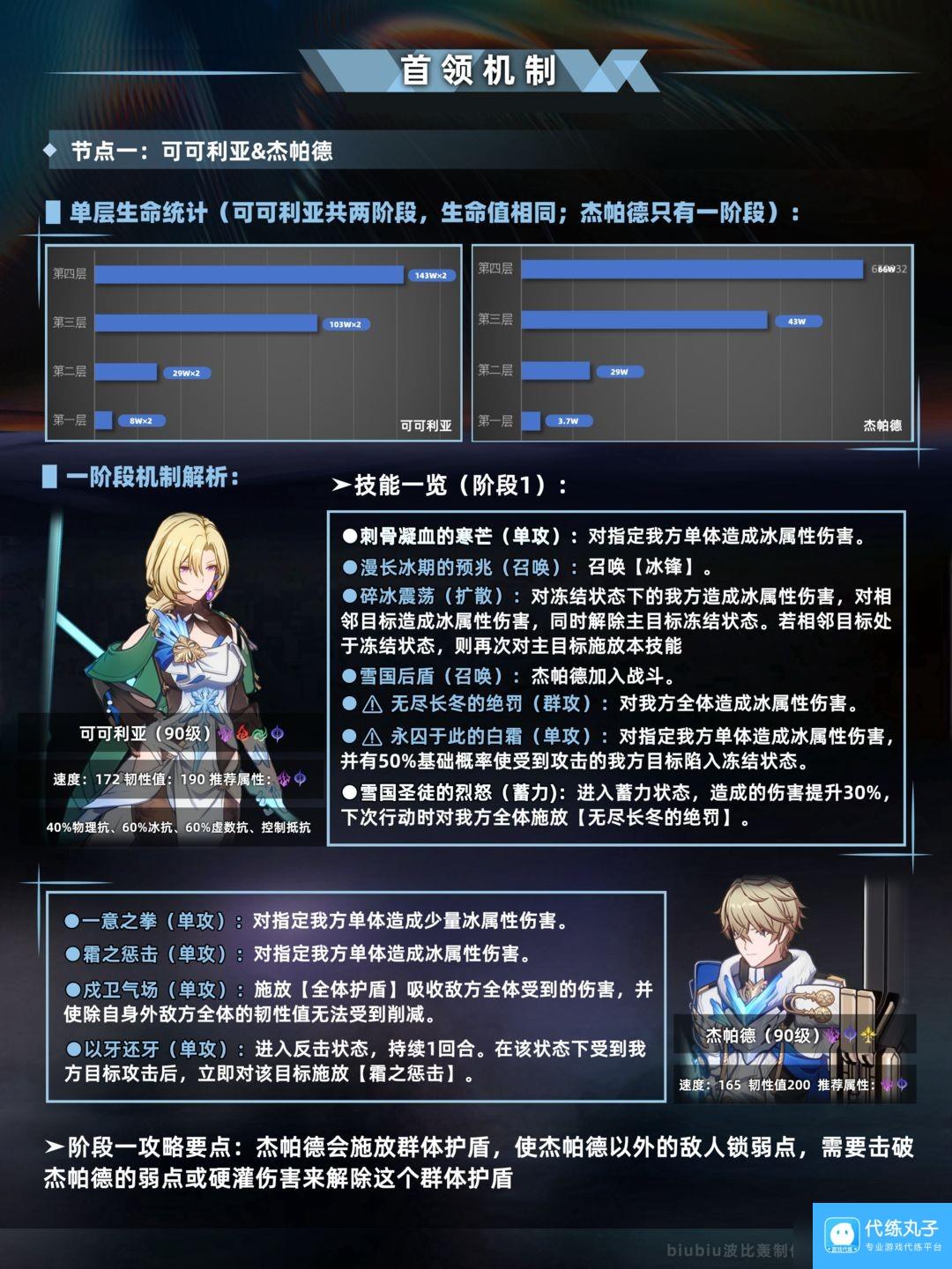 崩坏星穹铁道新版本末日幻影怎么玩-崩坏星穹铁道新版本末日幻影玩法解析