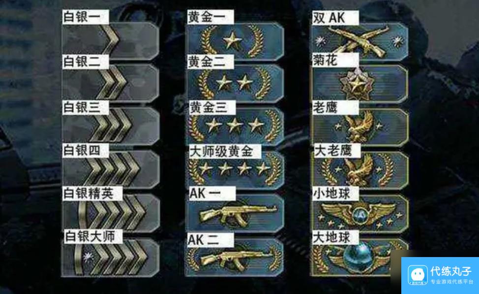 csgo官匹段位是什么