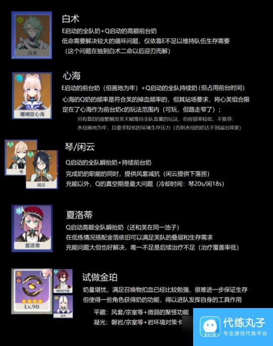 【原神】V4.7攻略 | 芙宁娜复刻前瞻：角色问题杂谈