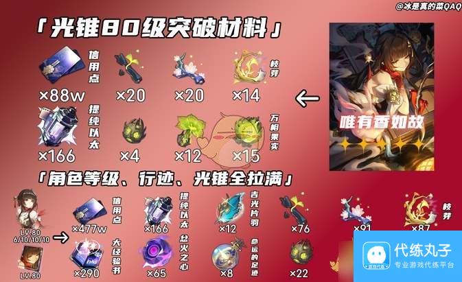 《崩坏星穹铁道》灵砂养成材料汇总