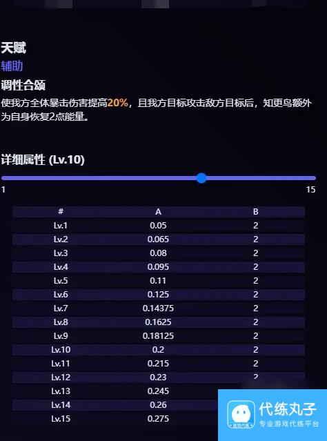 崩坏星穹铁道知更鸟技能爆料 知更鸟技能天赋介绍