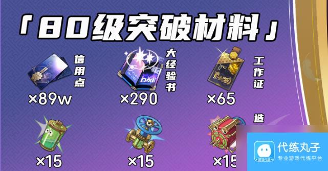 星穹铁道知更鸟所需突破材料是什么 星穹铁道知更鸟所需突破材料一览