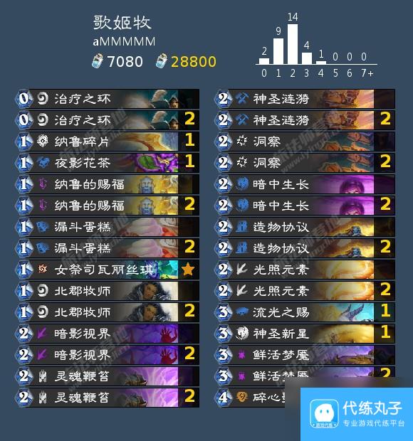 炉石传说无限战卡组怎么样