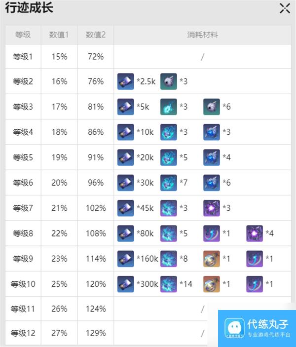 《崩坏星穹铁道》黑天鹅突破材料是什么